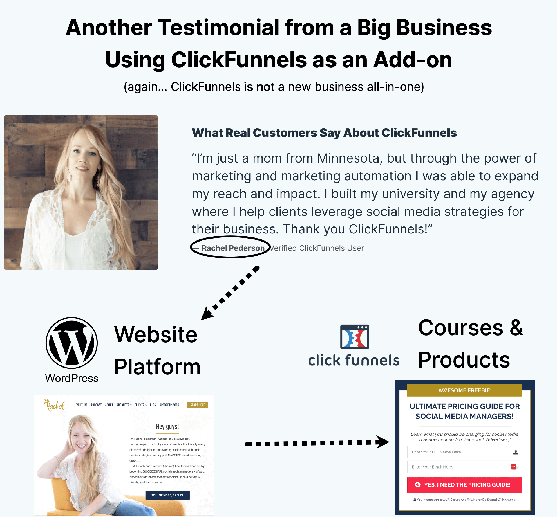 Rachel Pederson verified clickfunnels user, integrating clickfunnels into a workflow with WordPress not an all-in-one product