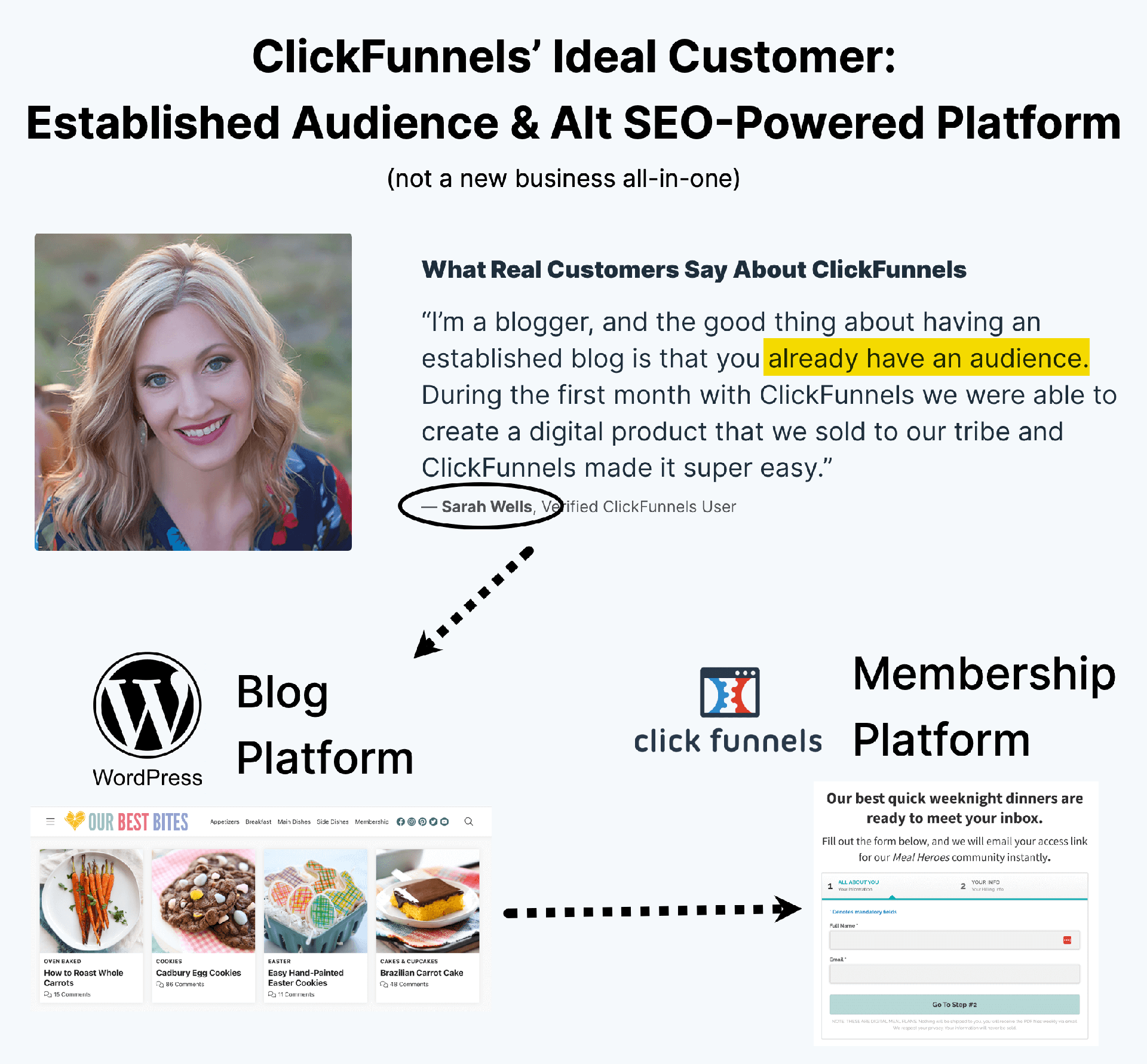 Sarah Wells, ClickFunnels and website tech stack