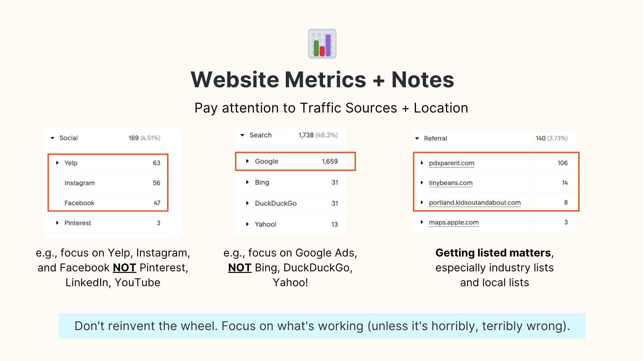 Pay attention to traffic sources and location to boost organic reach