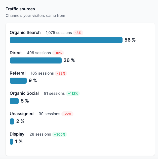 Content Marketing Mastery: Your Winning Playbook for Service-Based Businesses