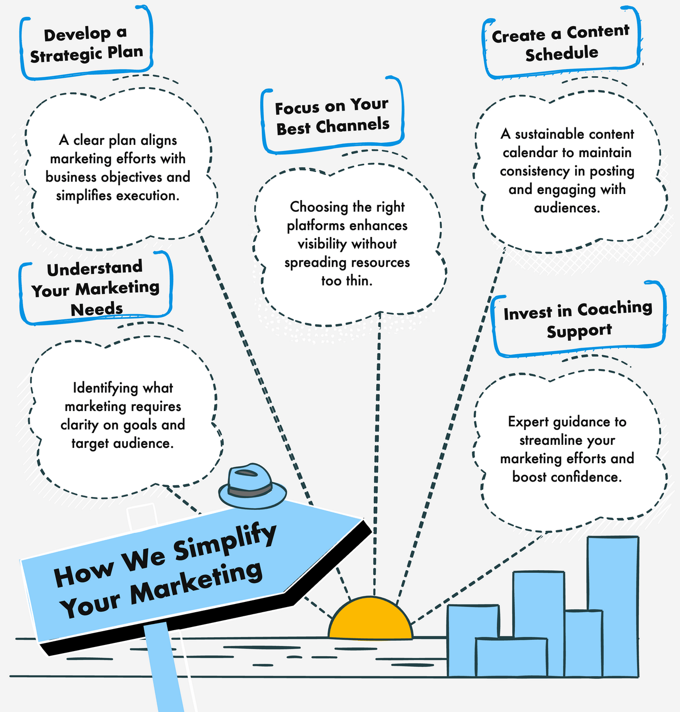 Marketing coaching makes your business life easier.