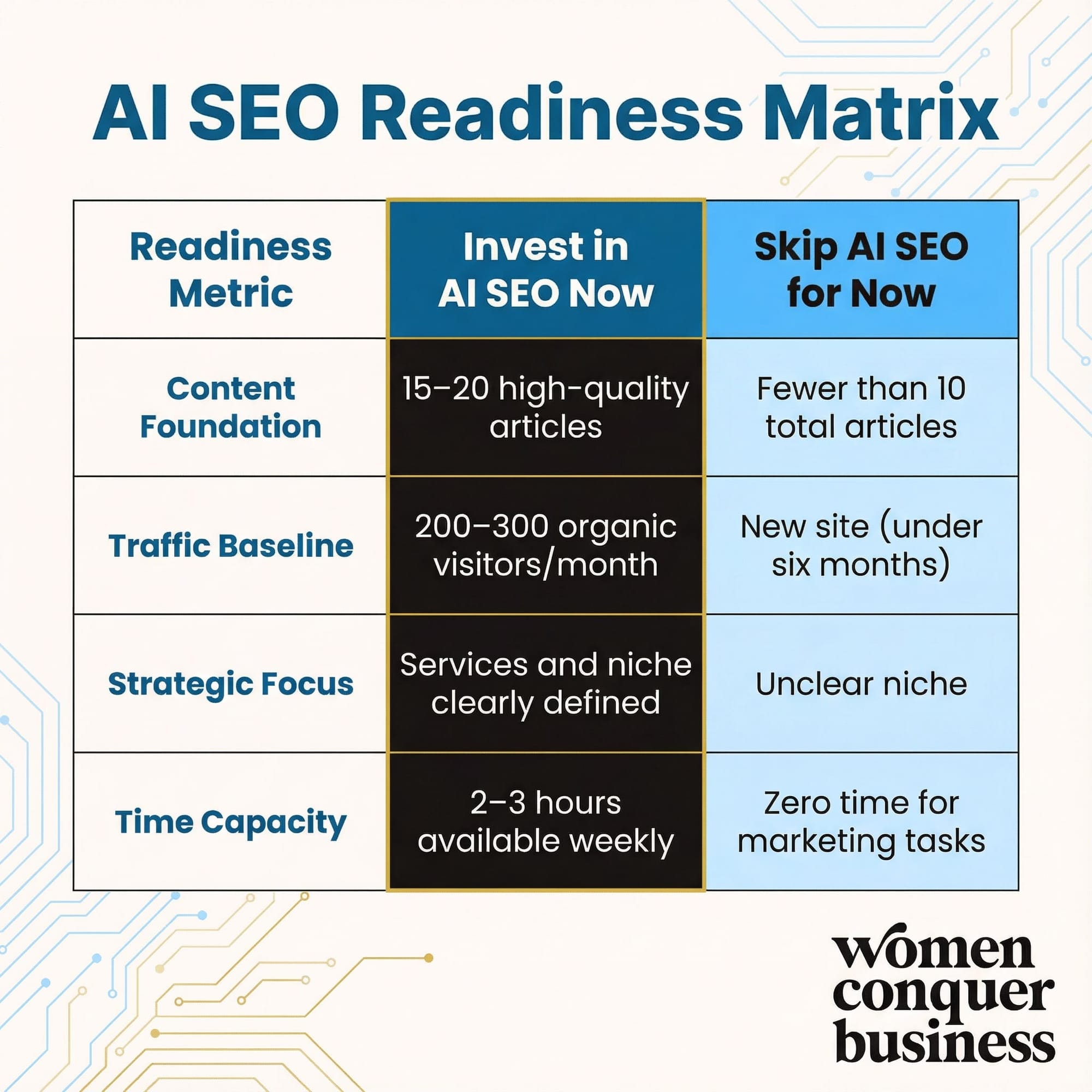 AI SEO for consulting businesses AI SEO readiness matrix