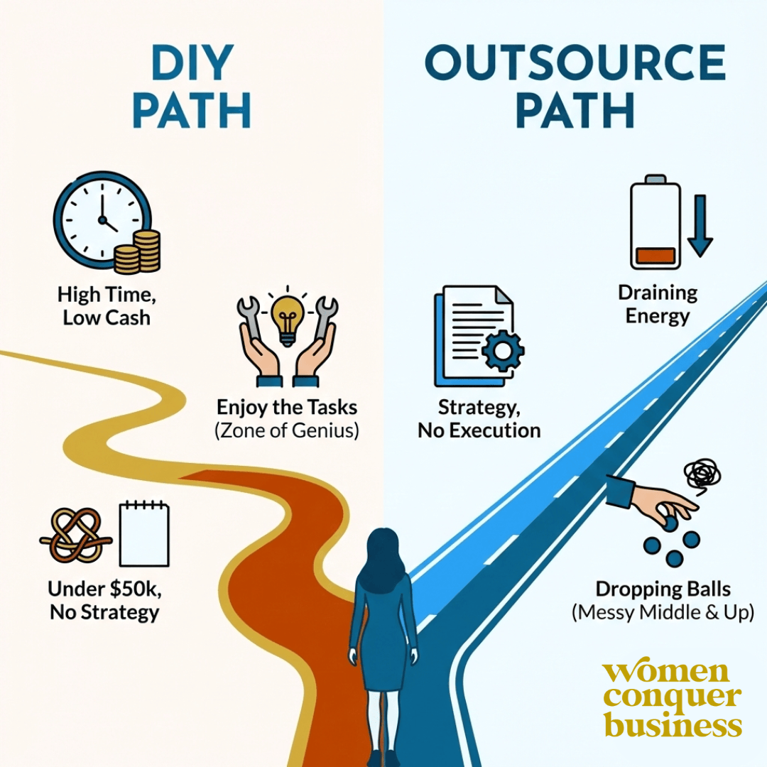 DIY path vs outsource path: Is it time?