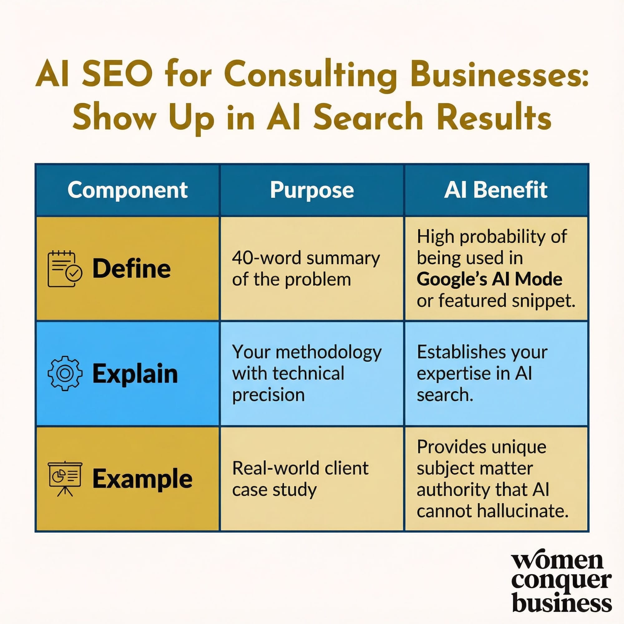 define explain example framework AI SEO for consulting businesses