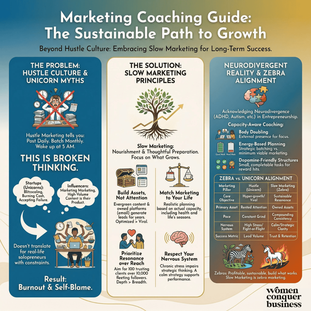 marketing coaching slow marketing hustle culture be a zebra