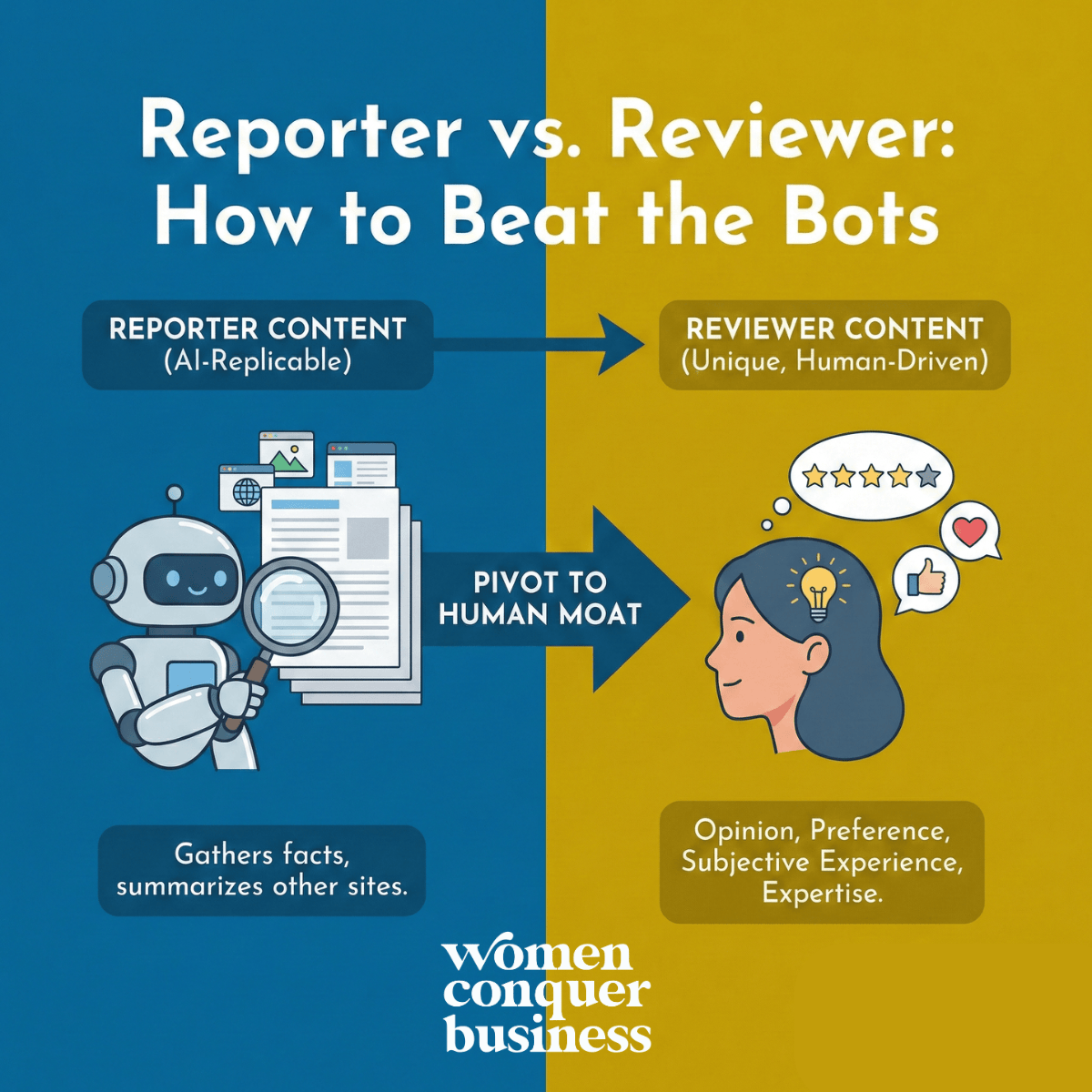 How to beat the bots: opinion, experience, unique/human content