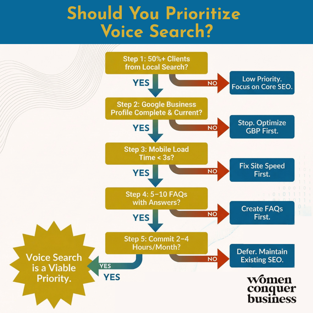 Voice search isn't the best choice for every business. It's primarily for local businesses with a strong SEO and Google Business Profile presence.