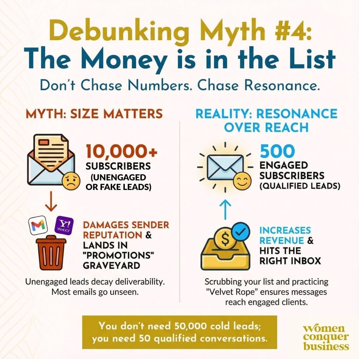solopreneur marketing myths 'the money is in the list'