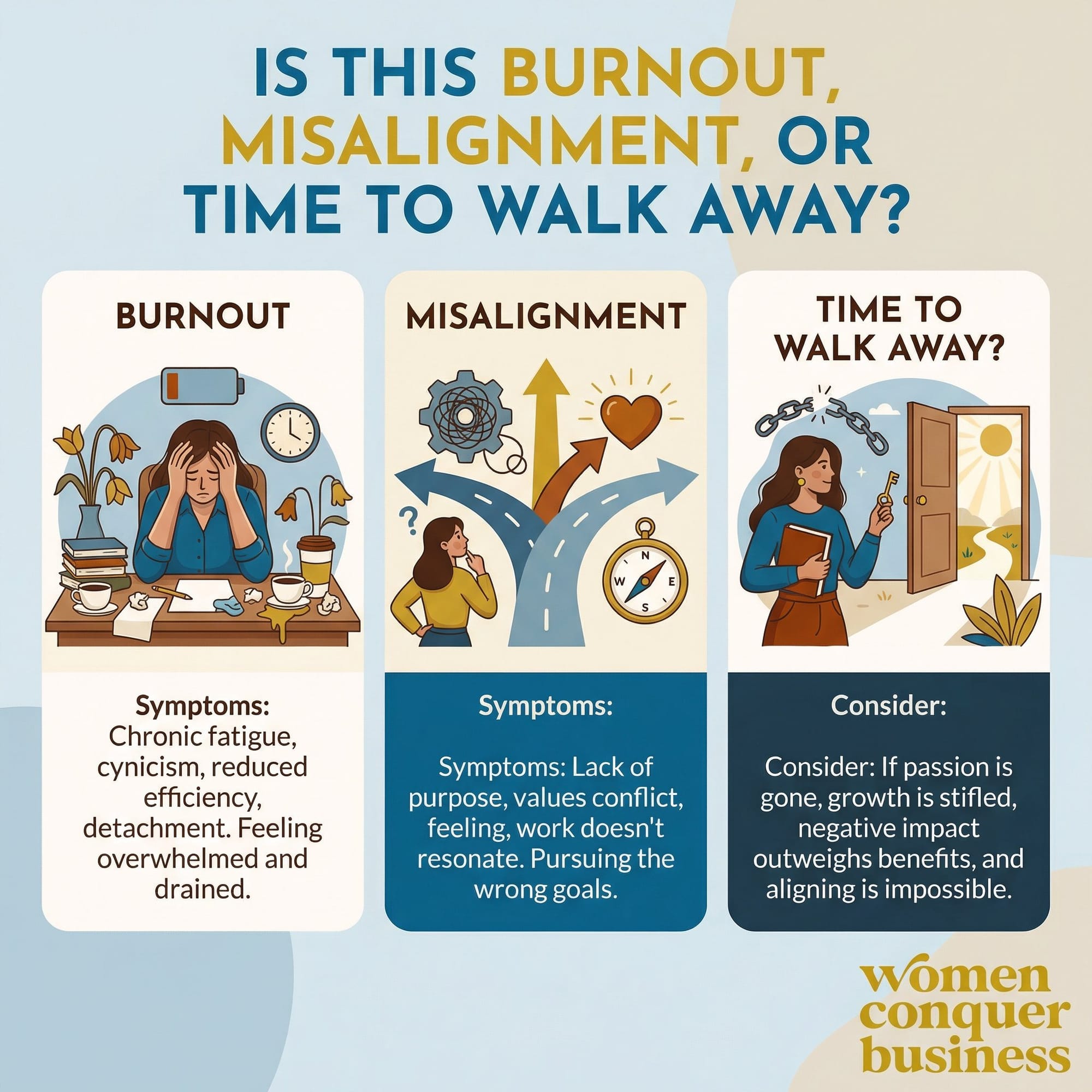 Symptoms to consider to decide whether it's burnout or misalignment or time to talk away.