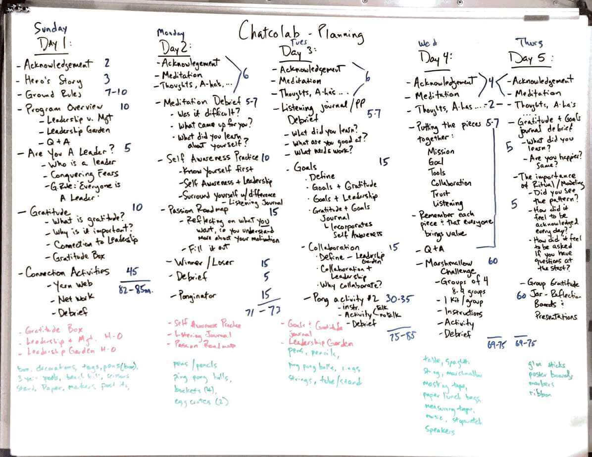 Whiteboard with leadership workshop mapped out