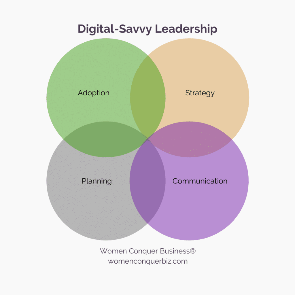 Digital savvy leadership involves adoption, strategy, planning, and communication.