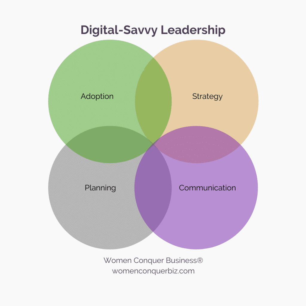 5 Key Things to a Successful Digital Transformation: It's Not All About Technology 3 Digital savvy leadership involves adoption, strategy, planning, and communication.