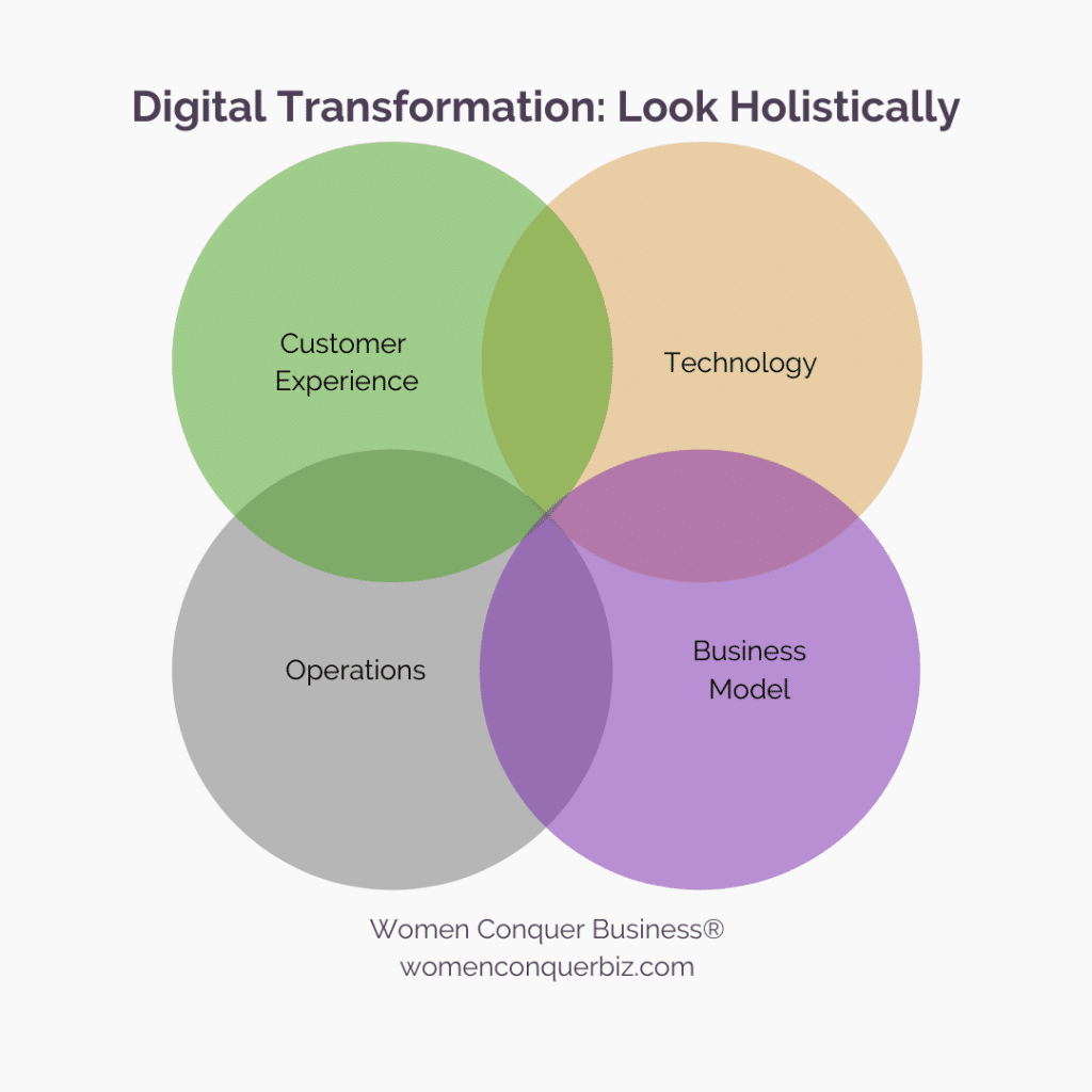 A holistic look at digital transformation may mean looking at the customer experience, technology, business model and operations.