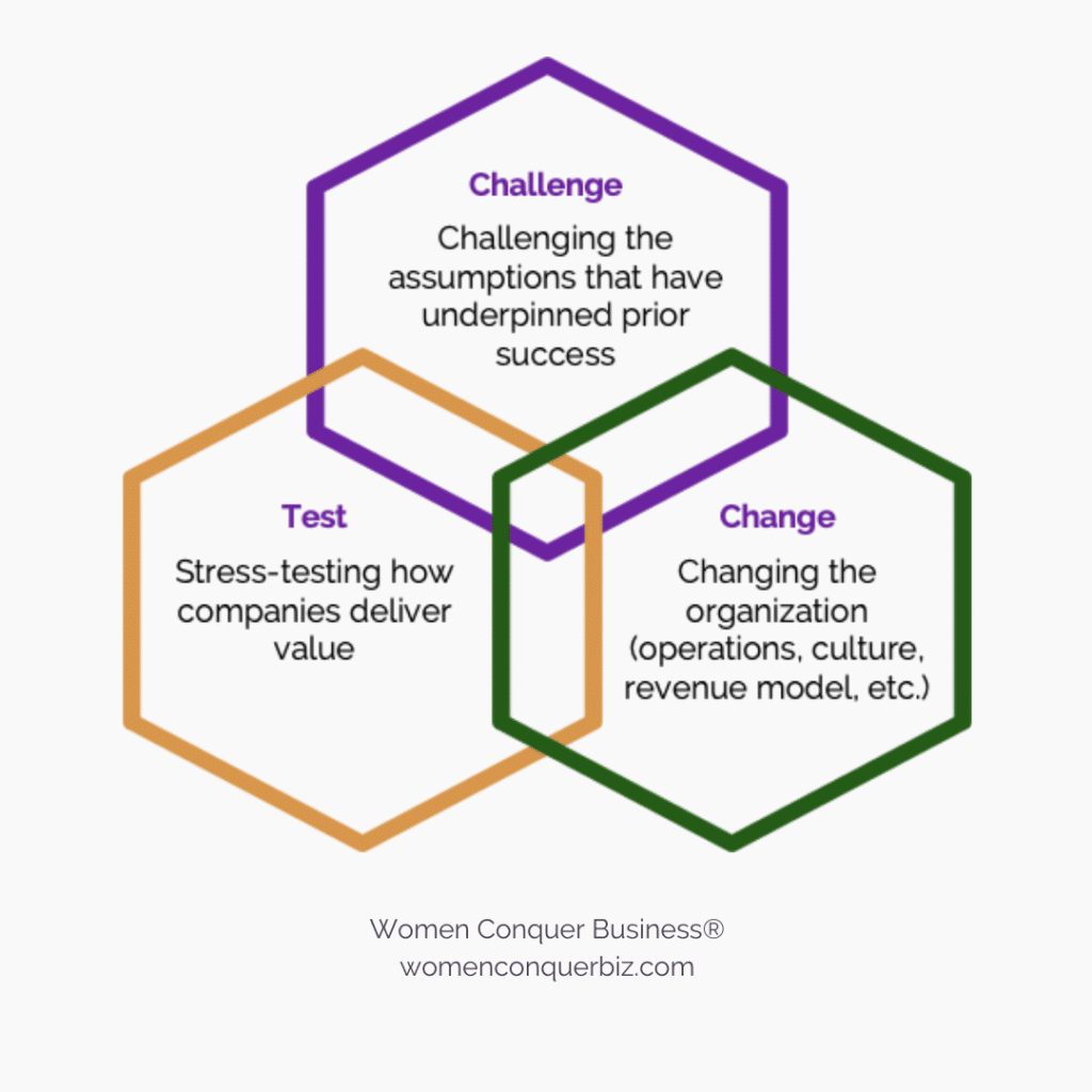 What is Digital Transformation in Business: A Holistic Approach in 2022 4 Digital transformation means taking the time to challenge assumptions, test how you deliver value, and change your organization.