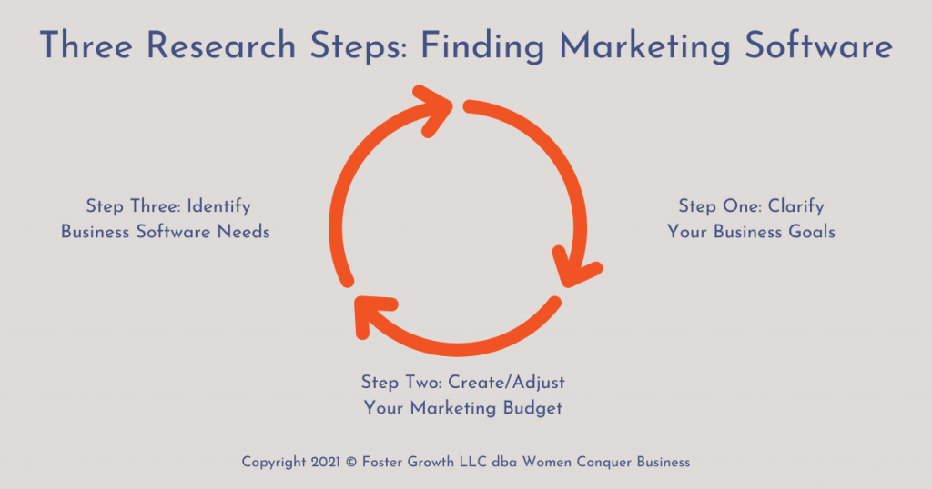ClickFunnels Review 2022: 3 Reasons to Avoid It & Affordable Alternatives 10 With over 8,000 marketing software options (Chief Martec) on the market, it's important to develop a method of finding what will work for you. Often, non-technical business owners rely too heavily on colleagues and not enough on their own business practices. The simplest way to find what you need is to clarify your business goals, define your marketing budget, and using your goals and budget, identify your software needs.