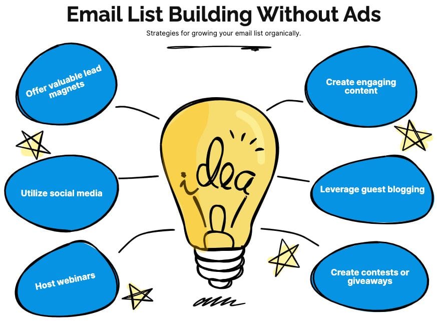 Email Marketing vs Social Media: Which Should Solopreneurs Prioritize? (2026) email list building without ads