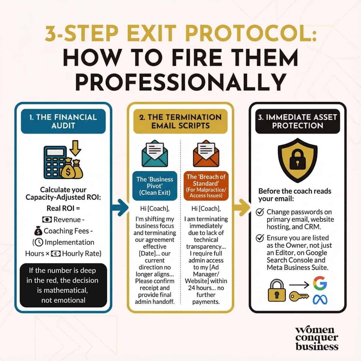 When to Fire Your Marketing Coach: 7 Signs It's Time to Move On (And How to Do It) 3-step exit protocol to fire your marketing coach professionally (and protect your assets)