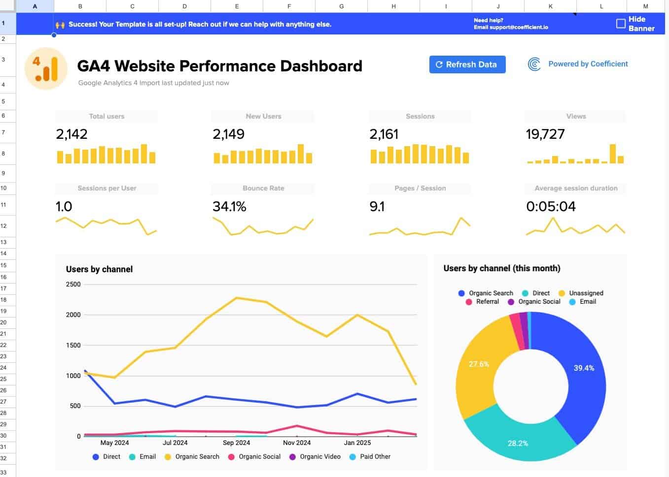 Coefficient GA4 Dashboard