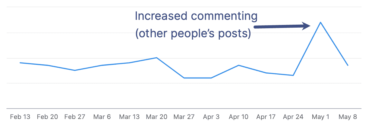 Undeniable Power of Comments 3 Image