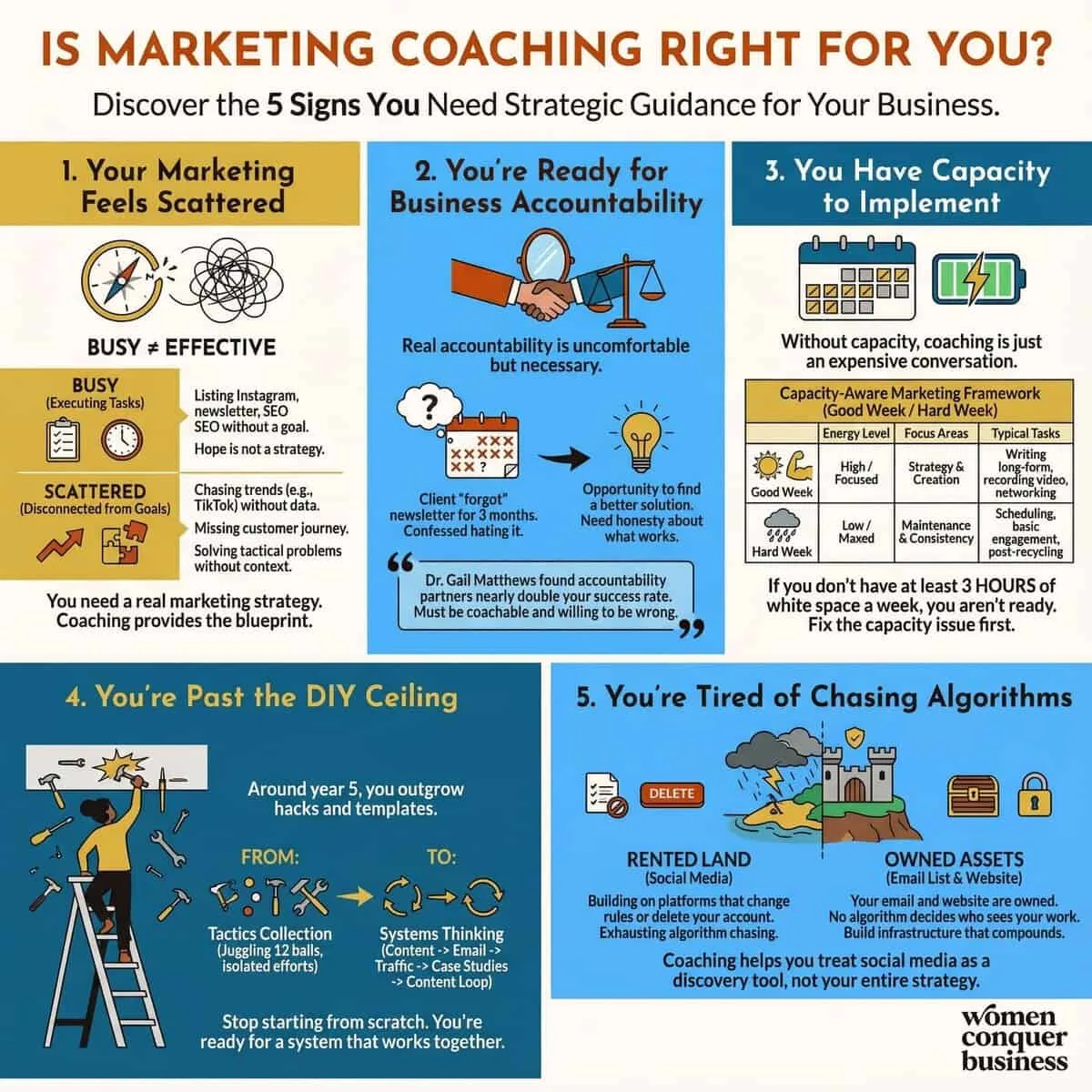 5 signs it might be time to hire a marketing coach