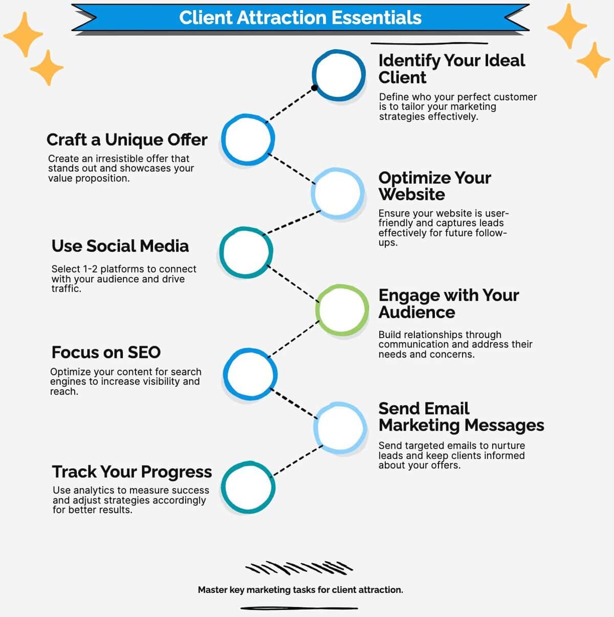 Client Attraction Checklist: 12 Essential Marketing Tasks 5b2fb387846f990ccfaf59e5fc2d4124