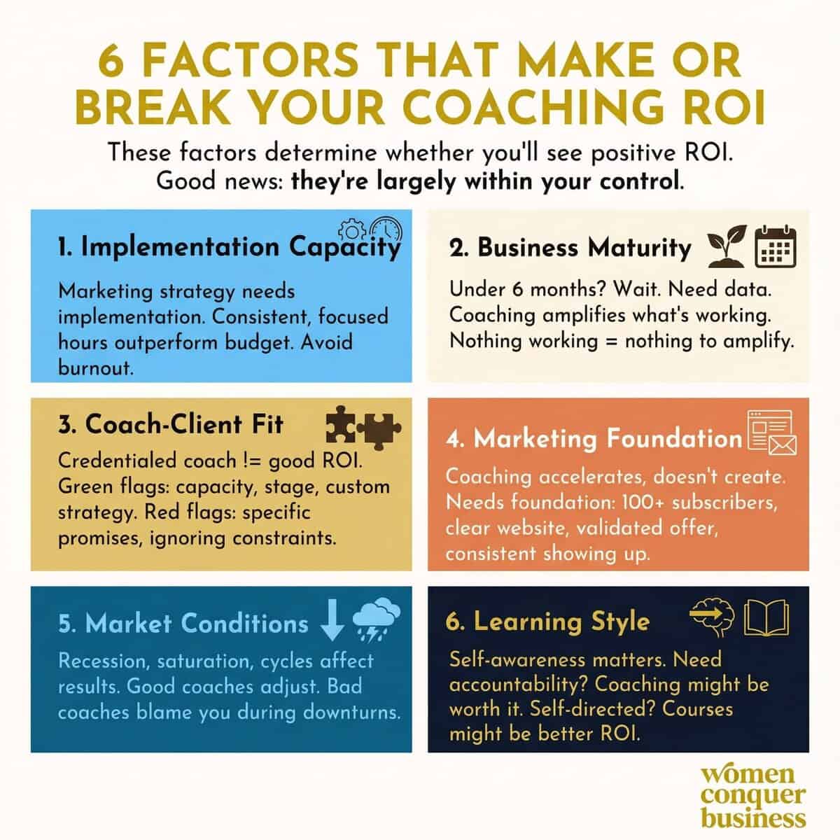 The ROI of Marketing Coaching for Women Entrepreneurs 6 factors that make or break your marketing coaching ROI