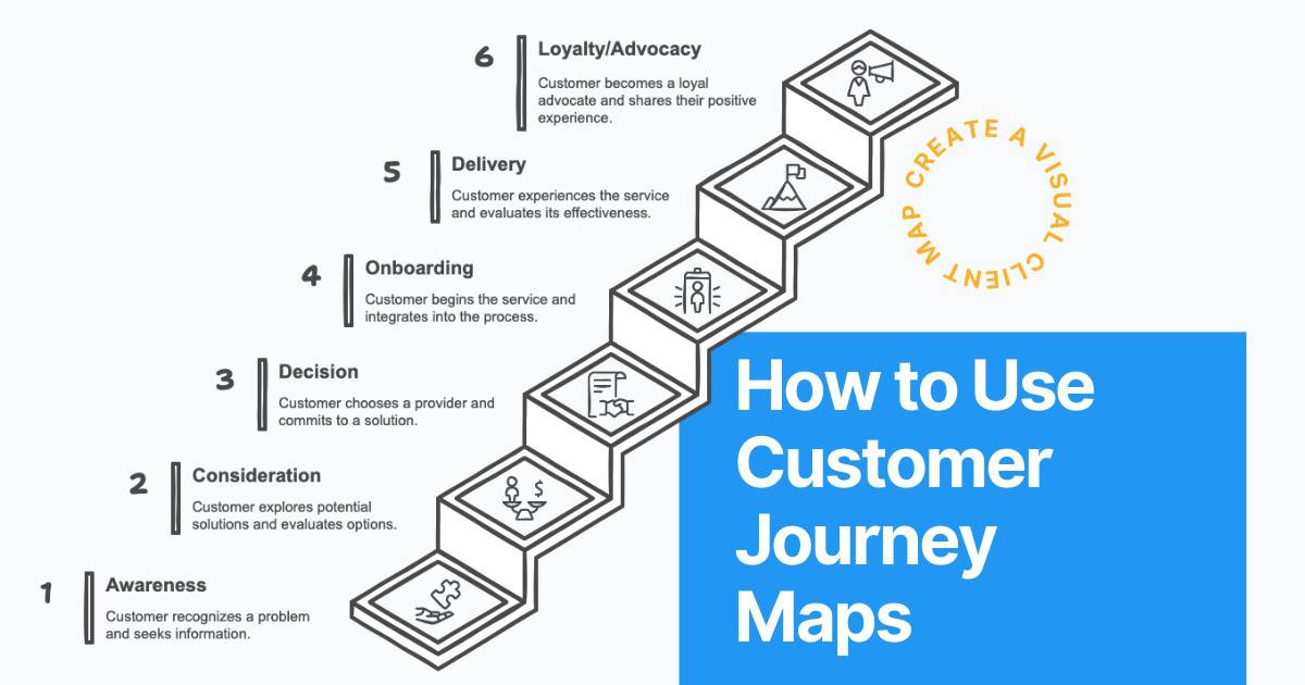 Customer Journey Maps for Small Business (Template)