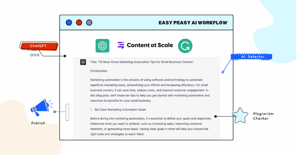 Save Time with this Free 10-Step AI Blog Workflow featured image