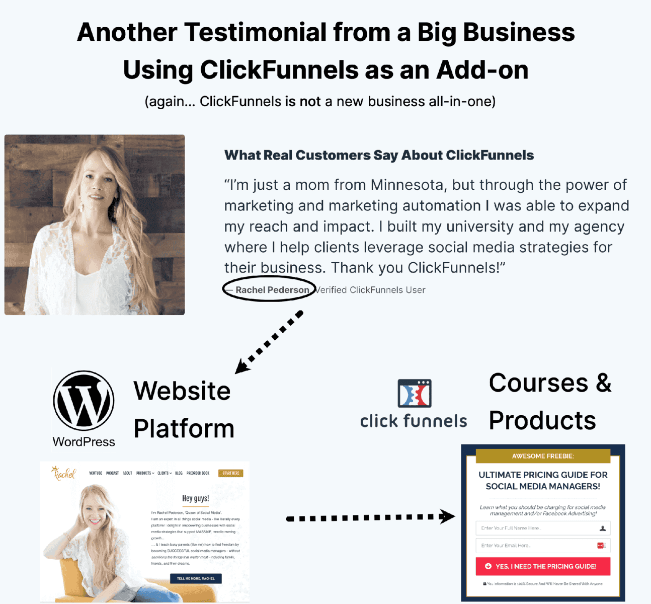 ClickFunnels Review 2026: 3 Reasons to Avoid It & Affordable Options Rachel Pederson verified clickfunnels user, integrating clickfunnels into a workflow with WordPress not an all-in-one product