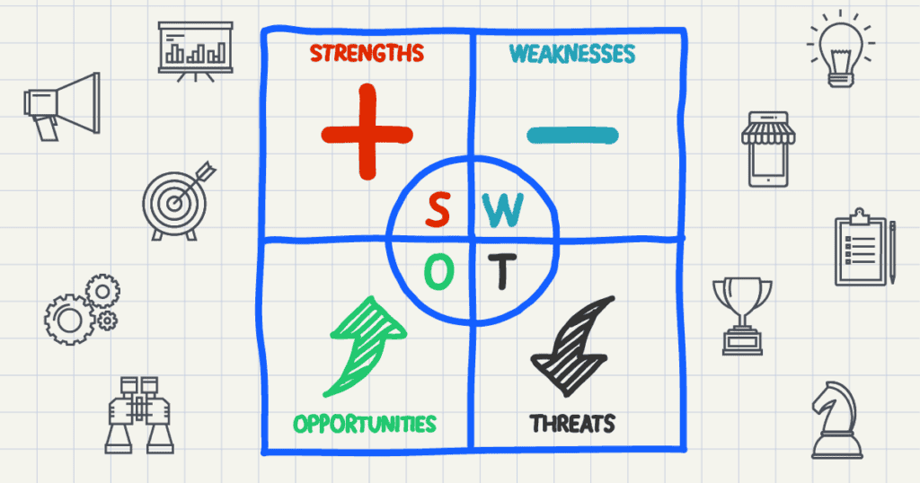The Critical Importance of a SWOT Analysis to Your Marketing Plan featured image