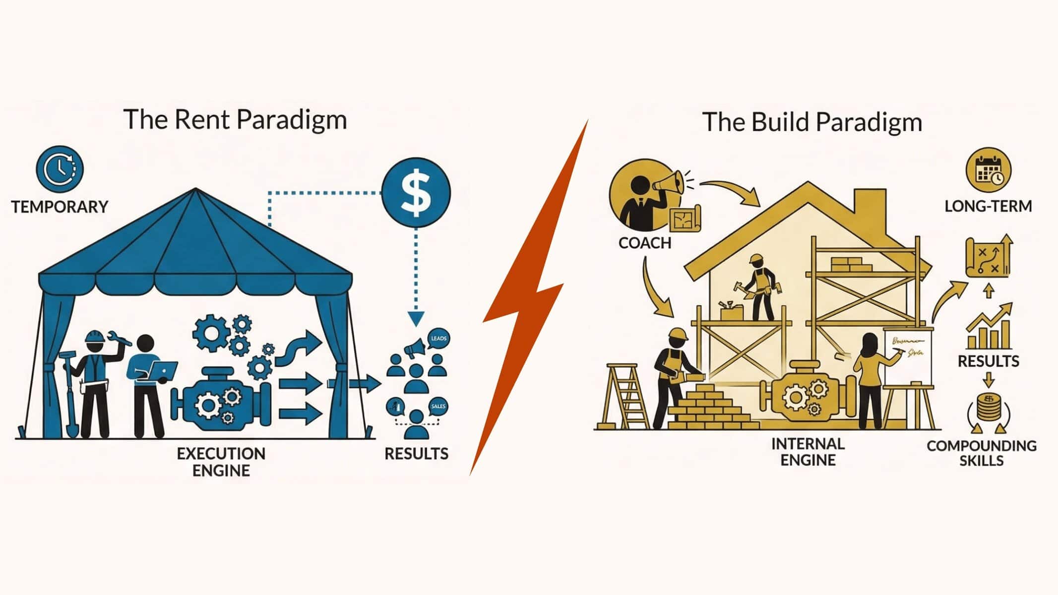 Marketing Coach vs. Agency: The Decision Framework for Business Owners Who've Been Burned Marketing Coach vs. Agency: The Decision Framework for Business Owners Who’ve Been Burned