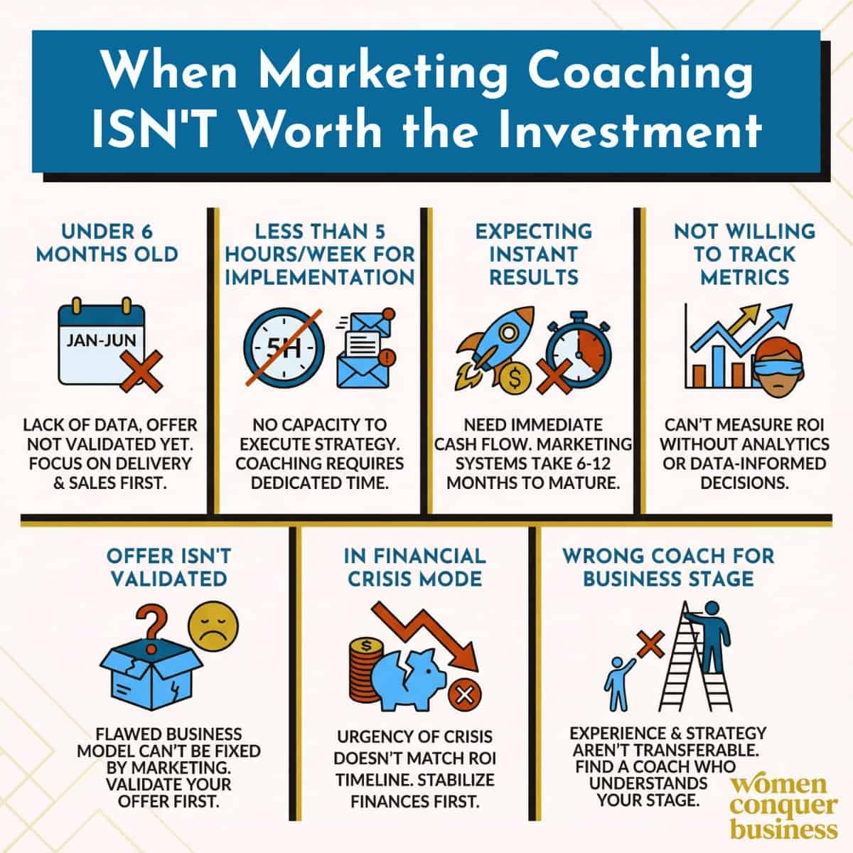 The ROI of Marketing Coaching for Women Entrepreneurs When Marketing Coaching ISN'T Worth the Investment