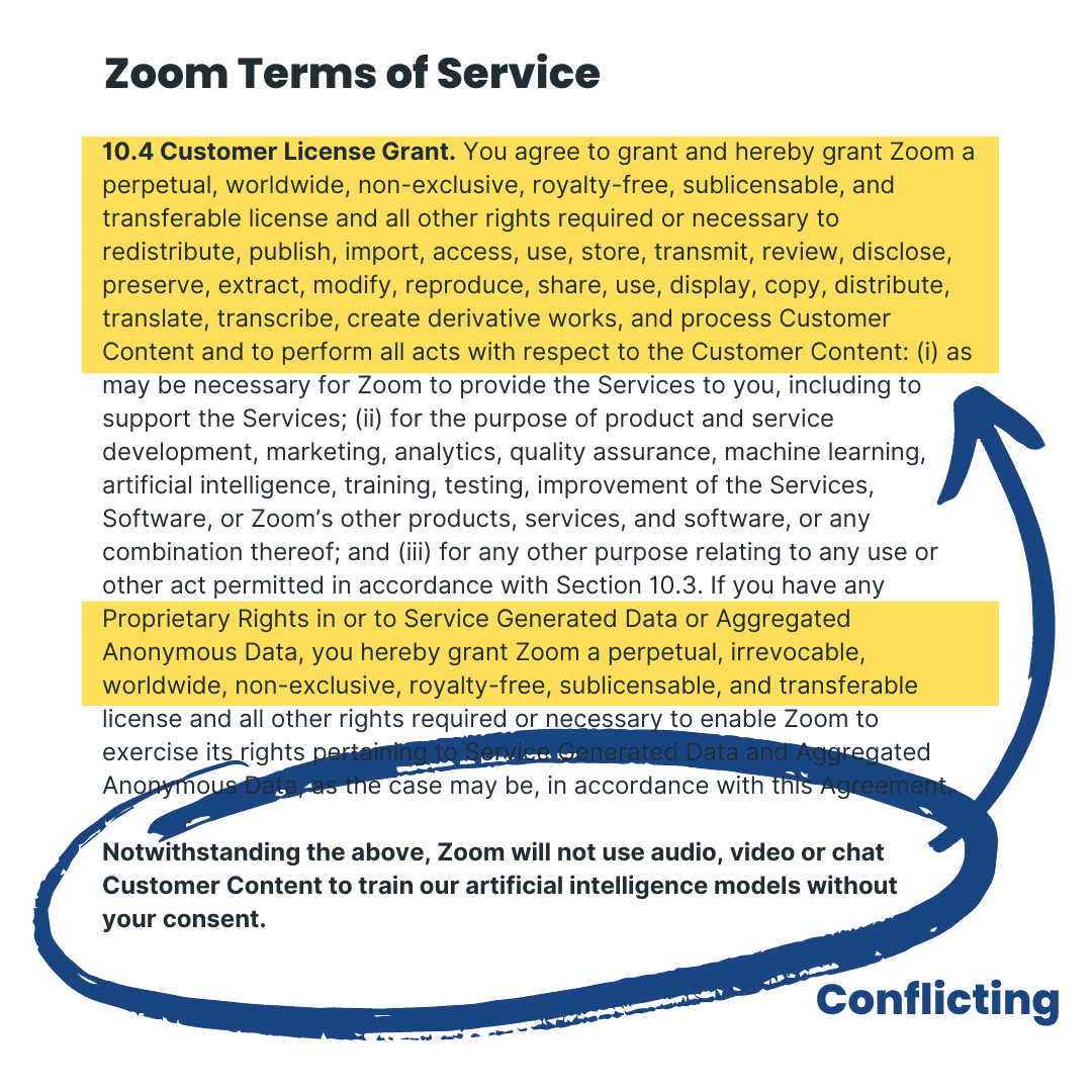 Zoom's AI Update: Incredibly Intrusive Changes & What It Means for Small Businesses Zoom AI update to its terms of service provides broad-based far-reaching control over your content.
