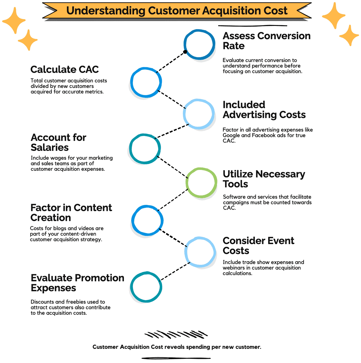 One of your key financial metrics is CAC One of your key financial metrics is CAC
