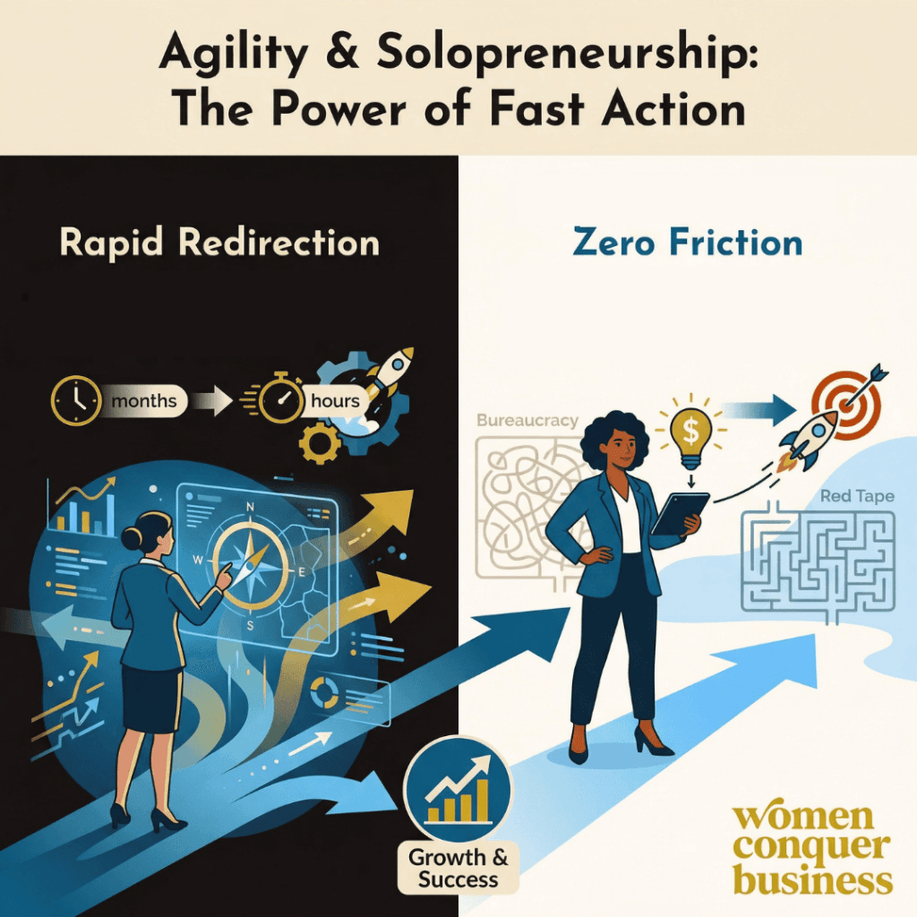 agility and solopreneurship fast action