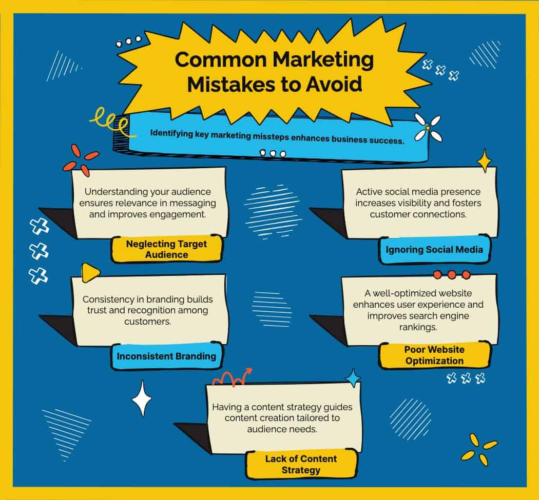 5 Common Marketing Mistakes Small Business Owners Make C3cf58e855acba115dc39e3d869095cf