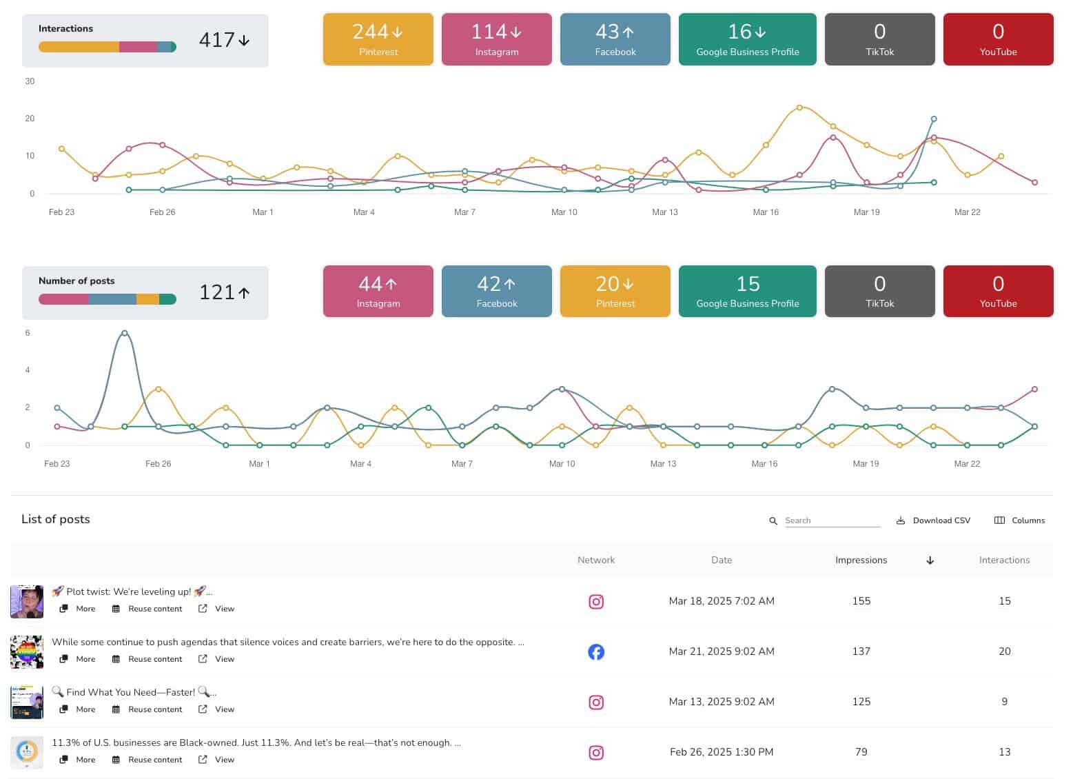 Metricool social media stats Metricool social media stats
