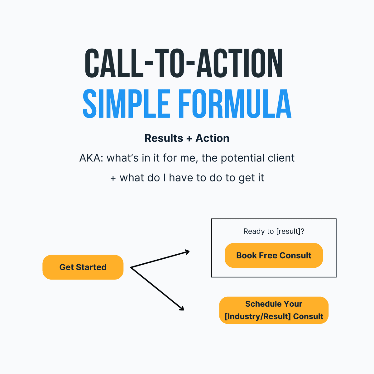Why is Compelling Language Crucial for Calls-To-Action? Here
