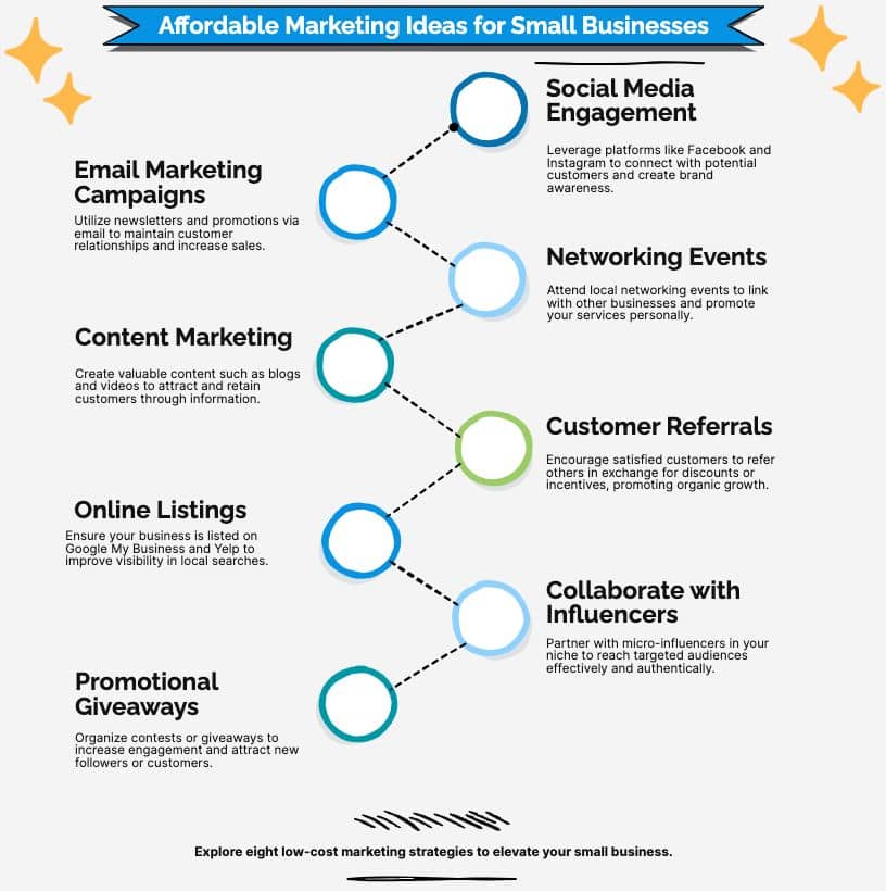 8 Fantastic Low-Cost Marketing Ideas for Small Businesses Cf2d3a000ceb024b9337e04a42f5c6a3