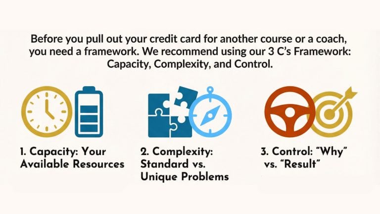 Marketing Coaching vs Courses vs Community vs DIY: What's the Best Value? featured image