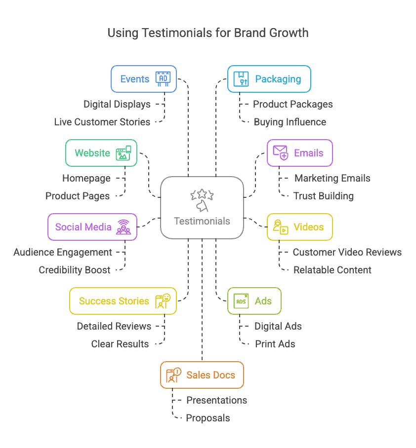 using testimonials for business growth