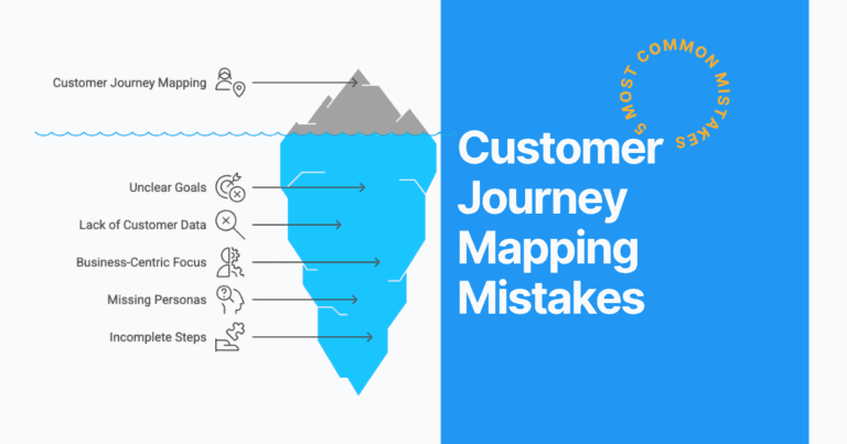 5 Customer Journey Map Mistakes: Journey Mapping Pitfalls to Avoid featured image