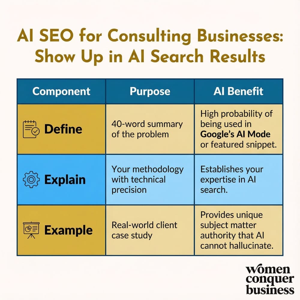 AI SEO for Consulting Businesses: Show Up in AI Search Results define explain example framework ai seo for consulting businesses