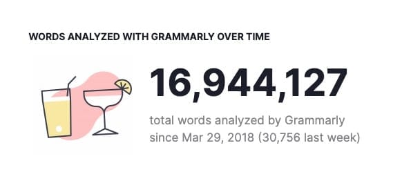 Why We Ditched Grammarly for Writer (and You Should Too) I'm not saying I used Grammarly a lot ... but almost 17 million words seems like a lot, right?