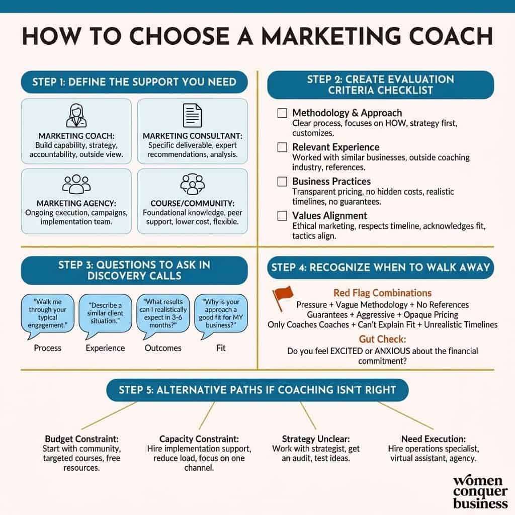 7 Marketing Coach Red Flags You Need to Know How to choose a marketing coach, define, evaluate, ask, walk away, alternatives