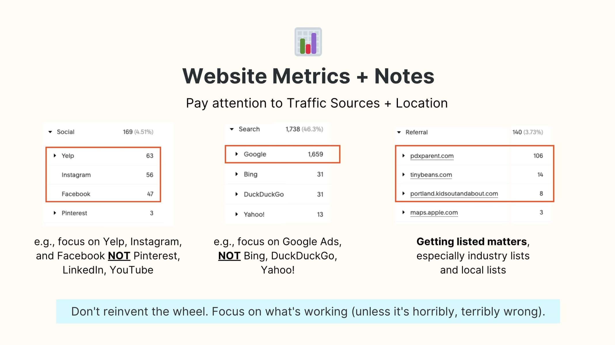 6 Tips To Increase Your Organic Reach Pay attention to traffic sources and location to boost organic reach