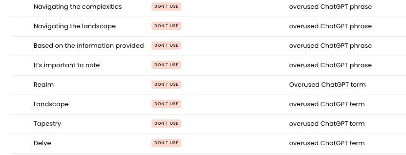 Why We Ditched Grammarly for Writer (and You Should Too) I'm often flagged as AI, so I've entered words often used by AI tools so I won't use them. If I do, they pop up in Writer's Suggestions tab, flagged to find a replacement.