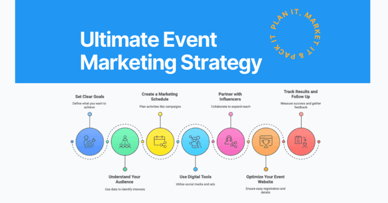 event marketing strategy