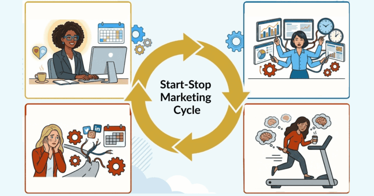 start stop marketing cycle