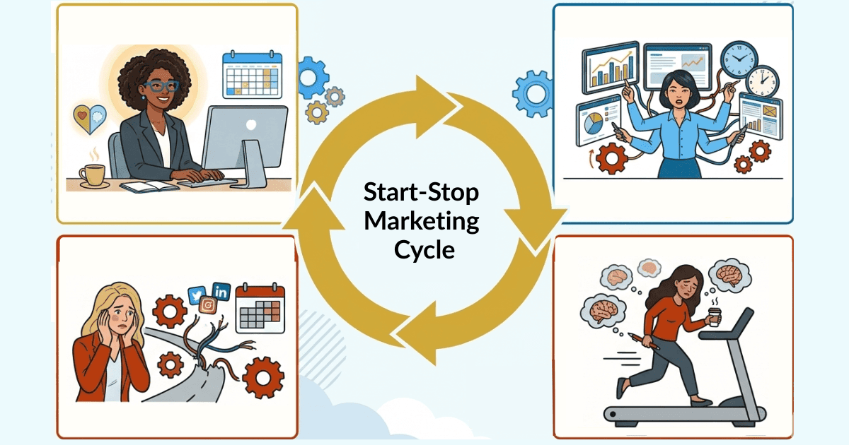 Start-Stop Marketing Cycle: What's Really Behind the Pattern (and How to Break It) Start-Stop Marketing Cycle: What’s Really Behind the Pattern (and How to Break It)